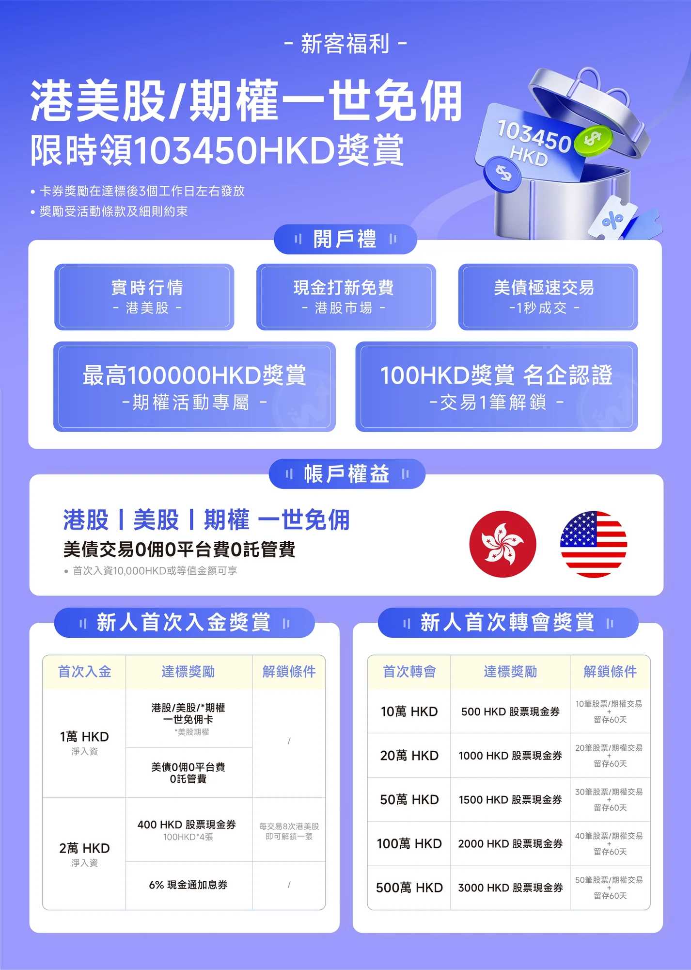 复X证券开户链接说明图